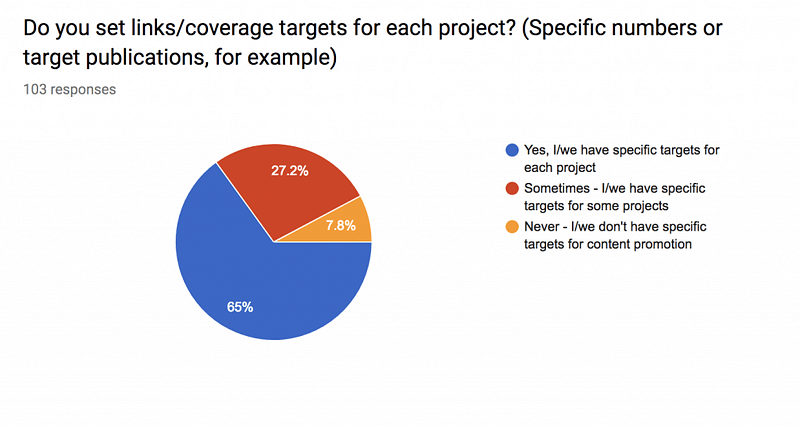setting outreach targets