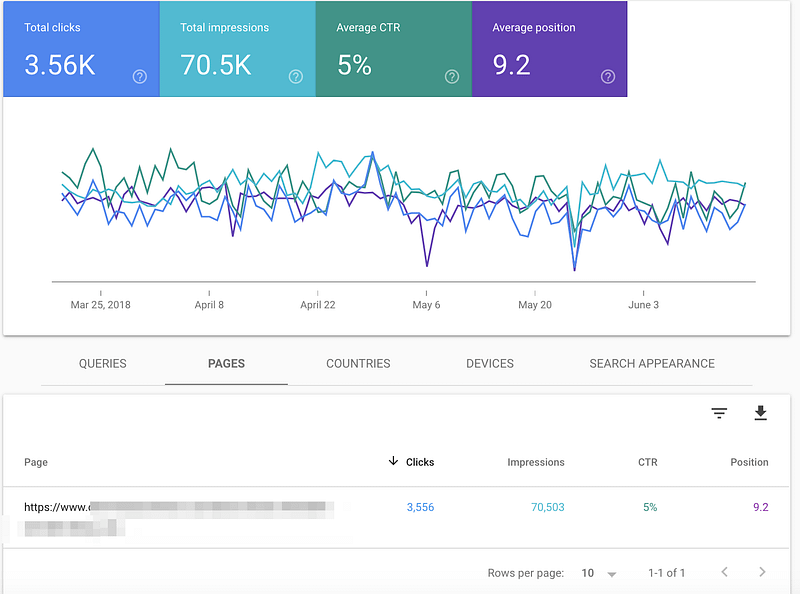 page level insight search console