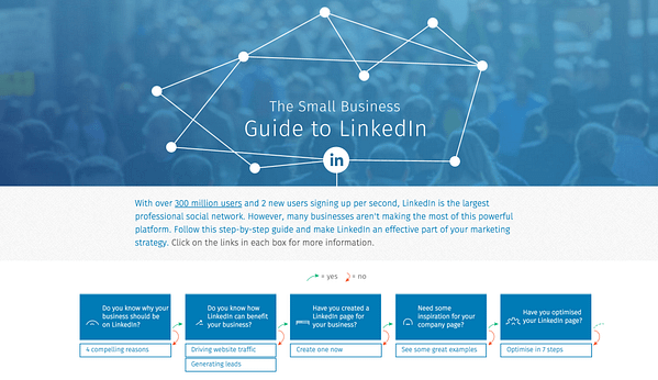 small business guide to linkedin content marketing