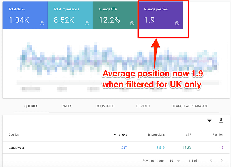 different position data when filtering by country